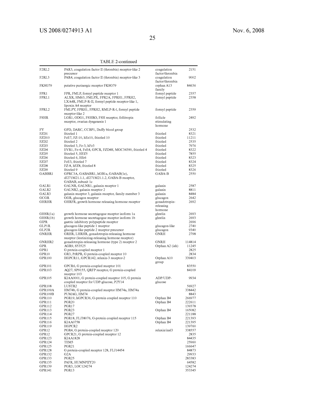 Multiplex Array Useful for Assaying Protein-Protein Interaction - diagram, schematic, and image 39