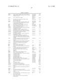 Multiplex Array Useful for Assaying Protein-Protein Interaction diagram and image