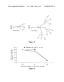 Solid Substrate Comprising Array of Dendrons and Methods for Using the Same diagram and image