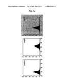 Novel Use of a Polypeptide Comprising Fas-1 Domain diagram and image