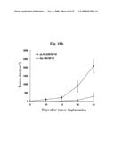 Novel Use of a Polypeptide Comprising Fas-1 Domain diagram and image