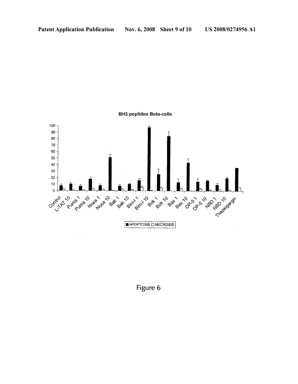 Fusion Protein Comprising a Bh3-Domain of a Bh3-Only Protein - diagram, schematic, and image 10