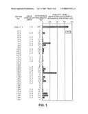 T-CELL EPITOPE PEPTIDES diagram and image