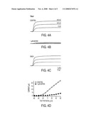 USES OF NOVEL POTASSIUM CHANNEL BLOCKERS diagram and image