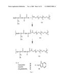 MACROMONOMERS AND HYDROGEL SYSTEMS USING NATIVE CHEMICAL LIGATION, AND THEIR METHODS OF PREPARATION diagram and image