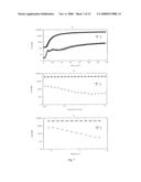 MACROMONOMERS AND HYDROGEL SYSTEMS USING NATIVE CHEMICAL LIGATION, AND THEIR METHODS OF PREPARATION diagram and image