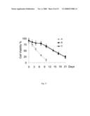 MACROMONOMERS AND HYDROGEL SYSTEMS USING NATIVE CHEMICAL LIGATION, AND THEIR METHODS OF PREPARATION diagram and image