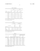 Peptide Substance Restoring Respiratory Organs Function diagram and image