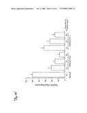 Rna Interference Suppression of Neurodegenerative Diseases and Methods of Use Thereof diagram and image