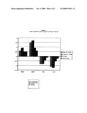 Pharmaceutical Composition diagram and image