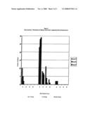 Pharmaceutical Composition diagram and image