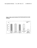 Clobetasol Propionate Shampoos for the Treatment of Seborrheic Dermatitis of the Scalp diagram and image