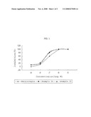 N-Substituted-1H-Quinoline-2,4-Diones, Preparation Method Thereof, And Pharmaceutical Composition Containing The Same diagram and image