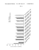 N-Substituted-1H-Quinoline-2,4-Diones, Preparation Method Thereof, And Pharmaceutical Composition Containing The Same diagram and image