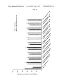 N-Substituted-1H-Quinoline-2,4-Diones, Preparation Method Thereof, And Pharmaceutical Composition Containing The Same diagram and image