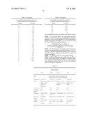 N-Substituted-1H-Quinoline-2,4-Diones, Preparation Method Thereof, And Pharmaceutical Composition Containing The Same diagram and image