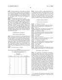 N-Substituted-1H-Quinoline-2,4-Diones, Preparation Method Thereof, And Pharmaceutical Composition Containing The Same diagram and image