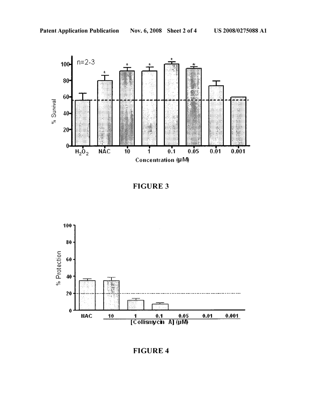 Use of Collismycin and Derivatives Thereof as Oxidative Stress Inhibitors - diagram, schematic, and image 03