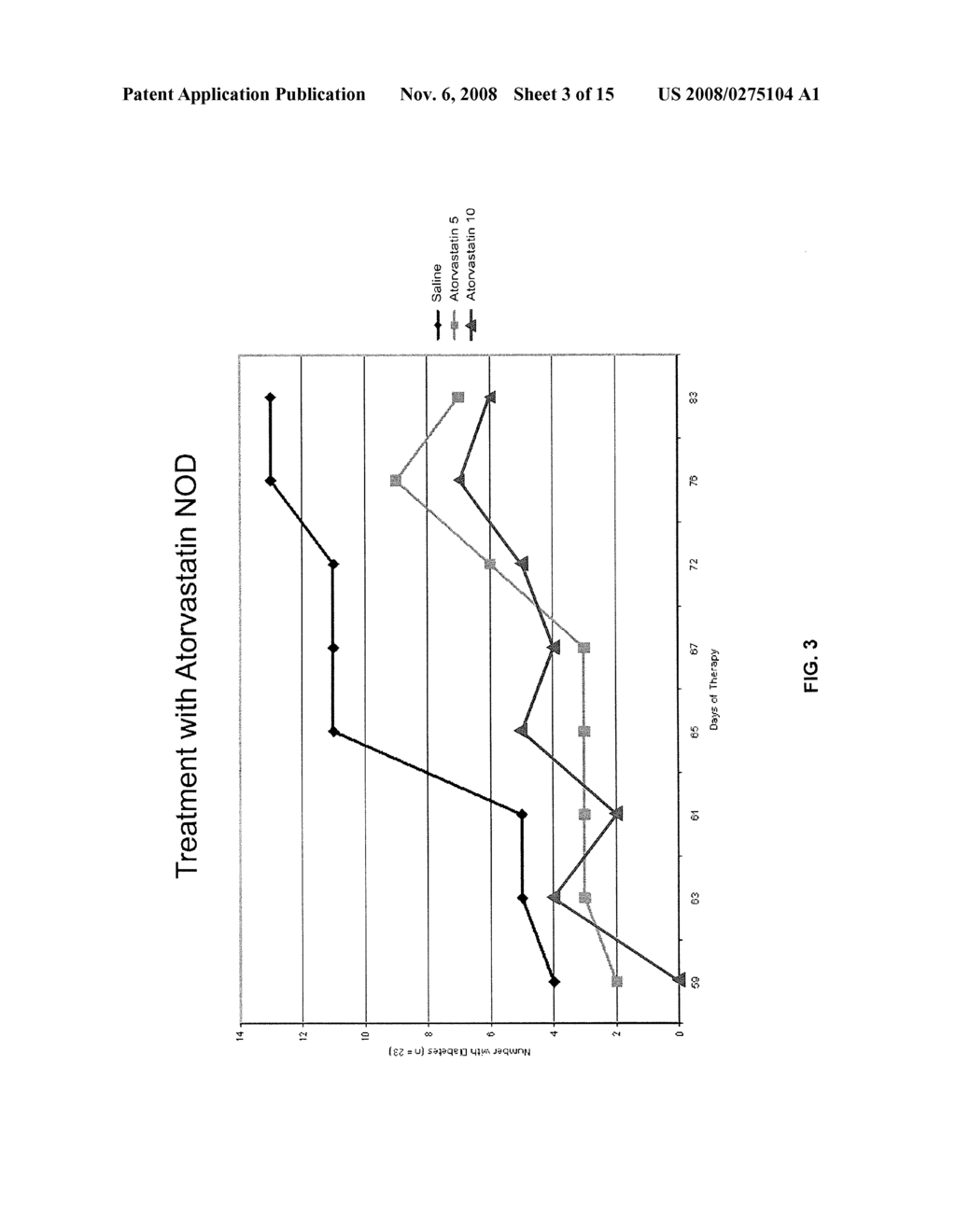 METHODS OF TREATING JUVENILE TYPE 1 DIABETES MELLITUS - diagram, schematic, and image 04