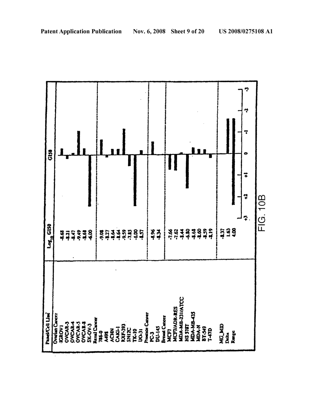 VACUOLAR-TYPE (H+)-ATPase-INHIBITING COMPOUNDS, COMPOSITIONS, AND USES THEREOF - diagram, schematic, and image 10