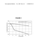 N-HALOGENATED AMINO ACID FORMULATIONS diagram and image