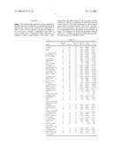 N-HALOGENATED AMINO ACID FORMULATIONS diagram and image