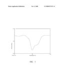 Durable Foam of Olefin Polymers, Methods of Making Foam and Articles Prepared from Same diagram and image