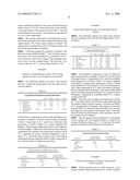 CARDANOL BASED DIMERS AND USES THEREFOR diagram and image