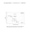 POLY(CARBONATE-CO-UREA) COPOLYMERS AND MELT TRANSESTERIFICATION METHOD OF PREPARING THESE COPOLYMERS diagram and image