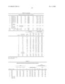 POLY(CARBONATE-CO-UREA) COPOLYMERS AND MELT TRANSESTERIFICATION METHOD OF PREPARING THESE COPOLYMERS diagram and image