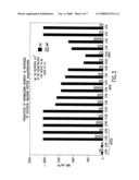 REPLIKINS AND MENTODS OF IDENTIFYING REPLIKIN-CONTAINING SEQUENCES diagram and image