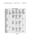 PROCESSES FOR ISOLATING OR PURIFYING PROPYLENE GLYCOL, ETHYLENE GLYCOL AND PRODUCTS PRODUCED THEREFROM diagram and image