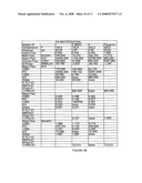 PROCESSES FOR ISOLATING OR PURIFYING PROPYLENE GLYCOL, ETHYLENE GLYCOL AND PRODUCTS PRODUCED THEREFROM diagram and image