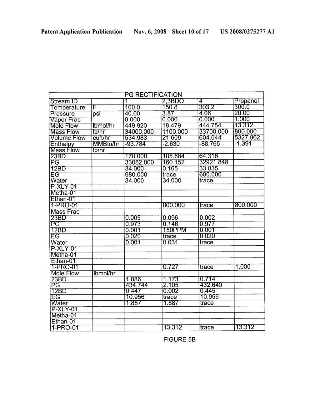 PROCESSES FOR ISOLATING OR PURIFYING PROPYLENE GLYCOL, ETHYLENE GLYCOL AND PRODUCTS PRODUCED THEREFROM - diagram, schematic, and image 11