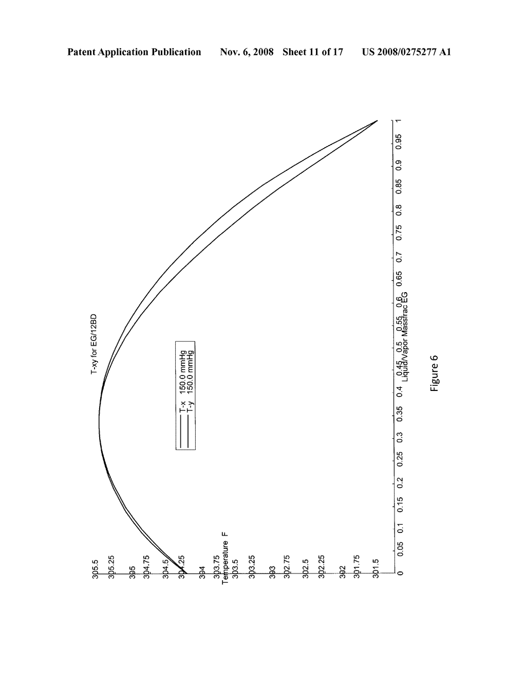 PROCESSES FOR ISOLATING OR PURIFYING PROPYLENE GLYCOL, ETHYLENE GLYCOL AND PRODUCTS PRODUCED THEREFROM - diagram, schematic, and image 12