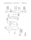 Reduced-Emission Gasification and Oxidation of Hydrocarbon Materials for Liquid Fuel Production diagram and image