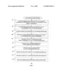 Premium-Based Civilly-Catastrophic Event Threat Assessment diagram and image