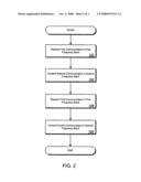 Cross-Band Communications in an Implantable Device diagram and image