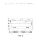 SENSING BODY FUNCTIONS diagram and image