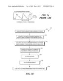 ULTRASONIC TISSUE DISPLACEMENT/STRAIN IMAGING OF BRAIN FUNCTION diagram and image