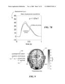 ULTRASONIC TISSUE DISPLACEMENT/STRAIN IMAGING OF BRAIN FUNCTION diagram and image