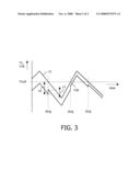 Determining States of a Physical System by an Observer diagram and image