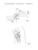 Method for Operating an Active Chassis System diagram and image