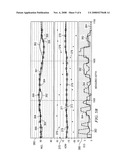 Method of optimizing a well path during drilling diagram and image