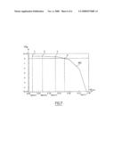 Method for Simulating a Circuit in the Steady State diagram and image