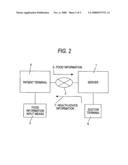 Information Terminal and Health Care Assisting System diagram and image