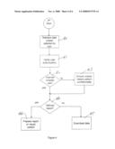 TREATMENT MANAGEMENT SYSTEM diagram and image