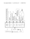 Systems and methods for facilitating electronic transactions and deterring fraud diagram and image