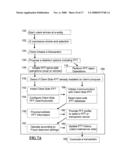 Systems and methods for facilitating electronic transactions and deterring fraud diagram and image