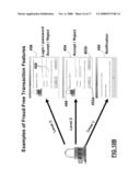 Systems and methods for facilitating electronic transactions and deterring fraud diagram and image